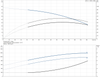 CR 5- 7 -92902396 Performance Curve