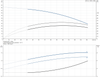 CR 5- 9 -92902398 Performance Curve