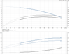 CR 5- 16- 92902406 Performance Curve