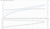 SP 2A-9 Motor Curve