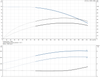 CR 10-2 -92959551 Performance Curve