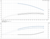 CR 10-8-96500970 Performance Curve
