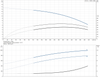 CR 15-1-92959640 Performance Curve