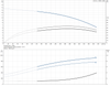 CR 15-1-96501697 Performance Curve