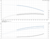 CR 15-3-96501699 Performance Curve