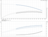 CR 15-5-96501896 Performance Curve