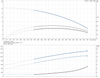 CR 20-1-92959643 Performance Curve