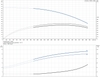 CR 20-5-96500511 Performance Curve