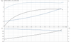 SP 2A-23 Motor Curve