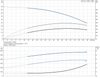 CRI 1-8-92901191 Performance Curve