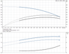 CRI 1-27-92901210 Performance Curve