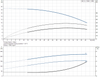 CRI 1-3-96527683 Performance Curve