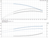 CRI 1-6-96528156 Performance Curve