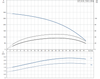 SP 2A-48 Performance Curve