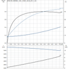 SP 2A-48 Motor Curve