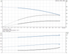 CRI 1S-5-92899944 Performance Curve