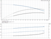 CRI 1S-9-92899948 Performance Curve