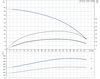 SP 2A-9 Performance Curve