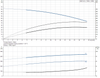 CRI 1S-12-92899951 Performance Curve