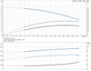 CRI 1S-13-92899952 Performance Curve