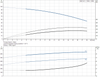 CRI 1S-17-92899955 Performance Curve