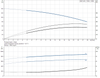 CRI 1S-25-92899960 Performance Curve