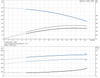 CRI 1S-27-92900168 Performance Curve