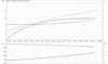 SP 2A-13 Motor Curve