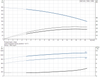 CRI 1S-30-92900169 Performance Curve