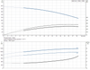 CRI 1S-33-92900180 Performance Curve