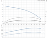 SP 3A-6 Performance Curve