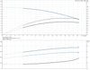 CRI 1S-10-96527558 
Performance Curve