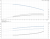 CRI 1S-17-96527574 Performance Curve