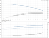 CRI 1S-27-96527590 Performance Curve