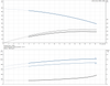 CRI 1S-30-96527591 Performance Curve