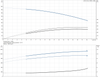 CRI 1S-33-96527594 Performance Curve