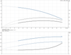 CRI 3-5-92902149 Performance Curve