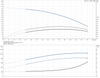 CRI 3-11-92902155 Performance Curve