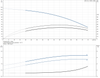 CRI 3-19-92902160 Performance Curve