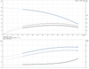 CRI 3-21-92902161 Performance Curve CRI 3-21-92902161 Performance Curve