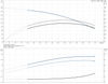 CRI 3-27-92902164 Performance Curve