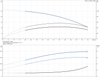 CRI 3-4-96527890 Performance Curve