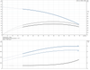 CRI 3-9-96527899 Performance Curve