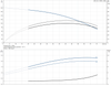 CRI 3-27-96527907 Performance Curve