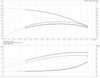 CRI 3-31-96527912 Performance Curve