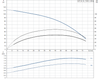 SP 3A-18 Performance Curve