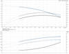 CRI 5-7-92902513 Performance Curve