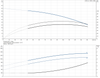 CRI 5-8-92902514 Performance Curve