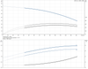 CRI 5-12-92902519 Performance Curve