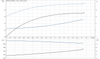 SP 3A-25 Motor Curve